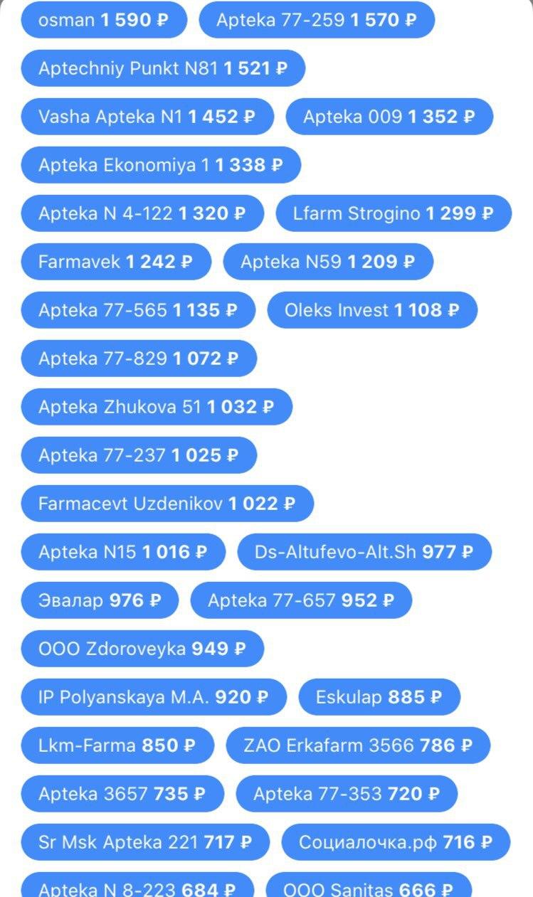 Отчёт за май | Срочная Доставка Лекарств на Дом в Москве за 60 минут!  Заказать лекарства из аптеки! Бесконтактная доставка.